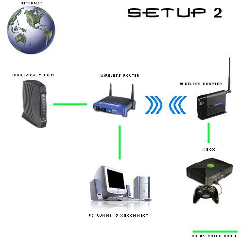 Wireless Bridge Setup